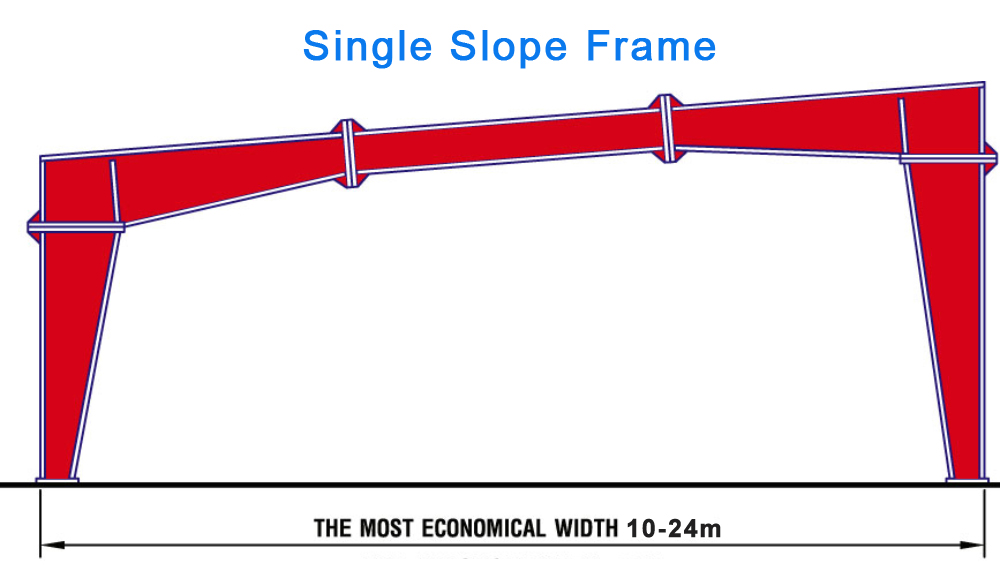 Single-Slope Frame Single-Slope Frame