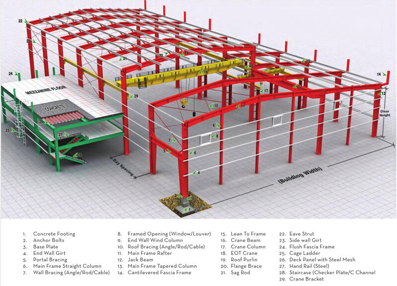 How to Optimize the Design of Steel Structure Portal Frame